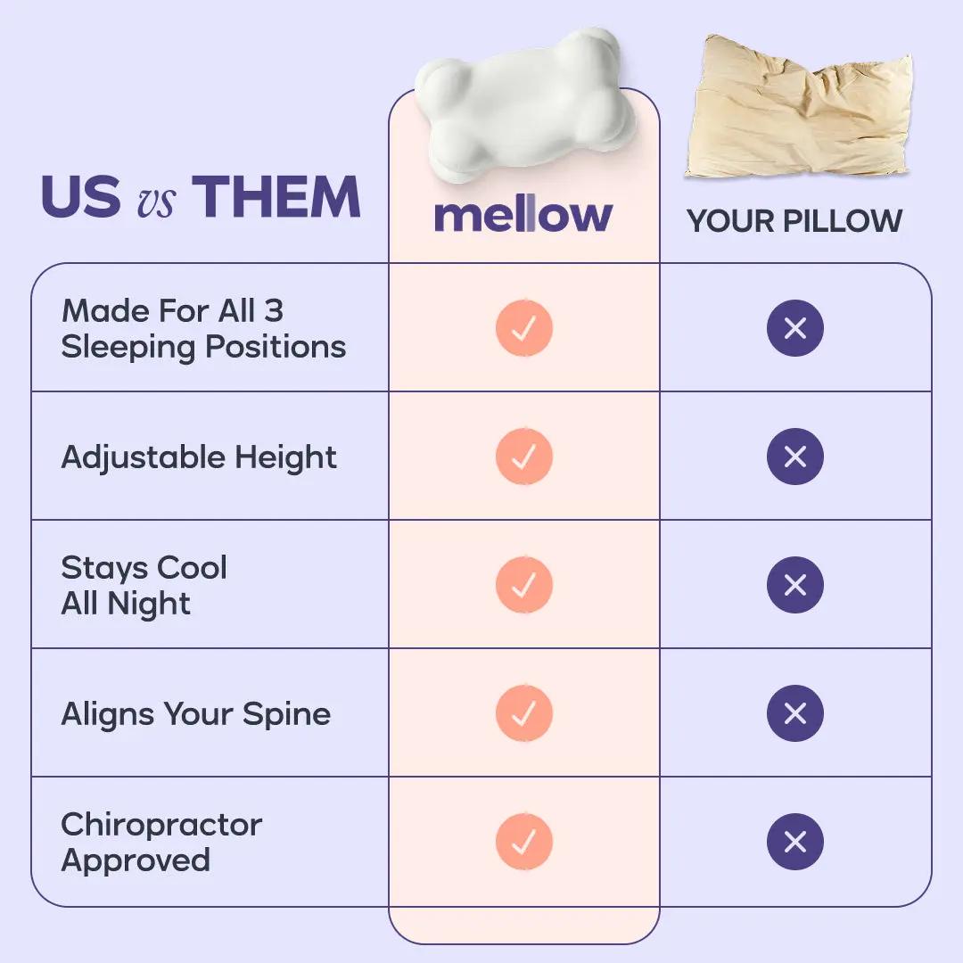 Ergonomic Dual-Height Memory Foam Pillows with Cooling Pillowcases - 2 Pack