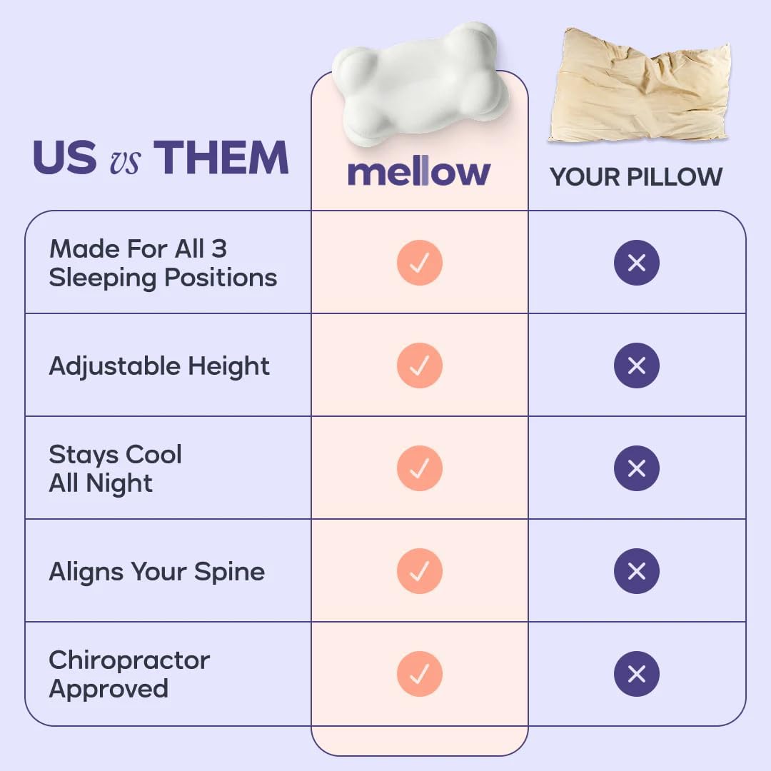 Memory Foam Pillow for Neck & Shoulder Support, Dual Height Ergonomic Cervical Pillow for All Sleepers